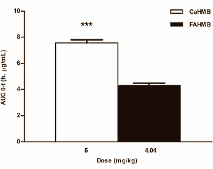 Old-fashioned calcium HMB works better than HMB Free Acid, says rival