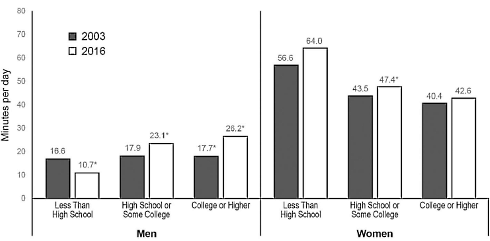 We are doing the cooking ourselves again