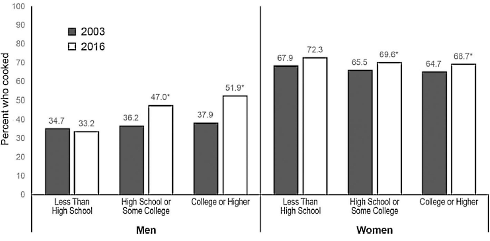 We are doing the cooking ourselves again