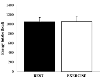 Short interval training between meals keeps a slimming diet on course