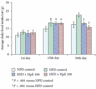 Overweight and depressed? Hypericum perforatum kills two birds with one stone