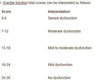 Pistachio nuts versus impotence