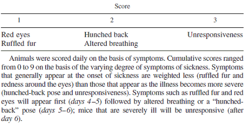 Animal study | Quercetin helps prevent virus infection after strenuous exercise