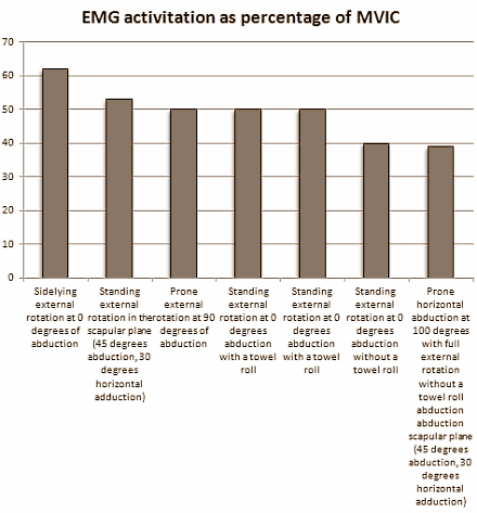 Two exercises for injury-free shoulders