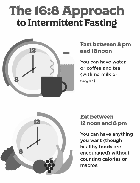 Intermittent fasting makes your life better