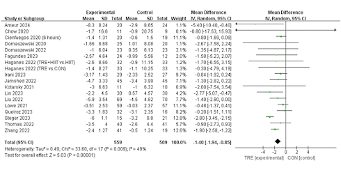 Maintain your muscle mass during intermittent fasting | 4 strategies