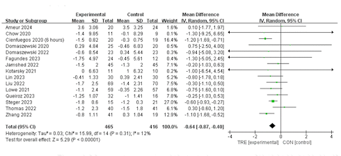 Maintain your muscle mass during intermittent fasting | 4 strategies
