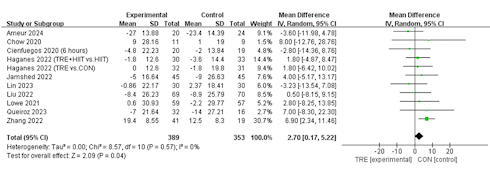 Maintain your muscle mass during intermittent fasting | 4 strategies
