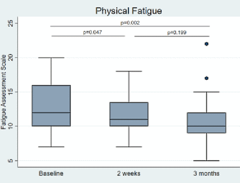 Intermittent fasting makes your life better