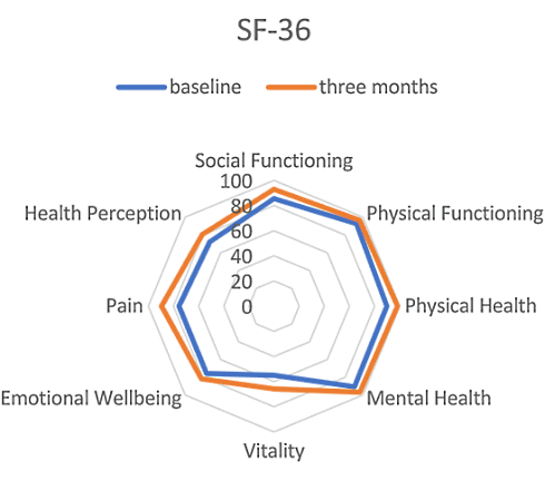 Intermittent fasting makes your life better
