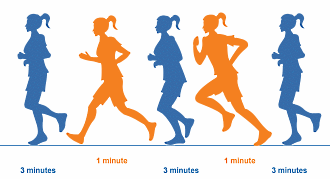 Strength training and interval training go well together