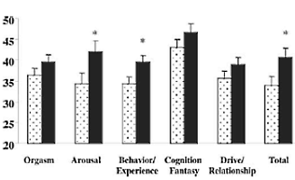 Testosterone patch makes women more muscular