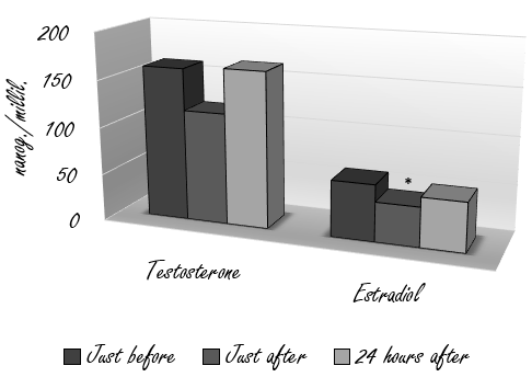 This is the hormonal impact of a triathlon