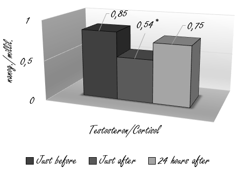 This is the hormonal impact of a triathlon