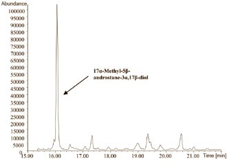 Jungle Warfare contained delta-6-methyltestosterone