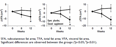 Kaempferia parviflora, a supplement for your six-pack
