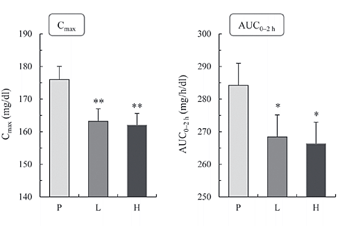 Kale, a natural anti-diabetic