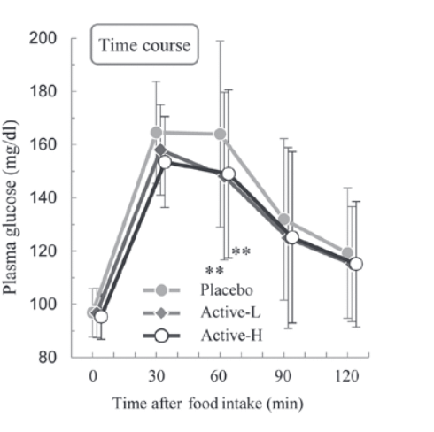 Kale, a natural anti-diabetic