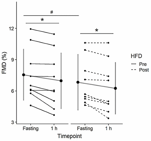 Fed up with your low-carbohydrate diet for a moment? Resist the urge to feast on carbs