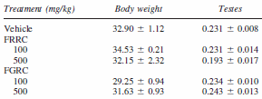 Rubus coreanus raises testosterone level by factor 7: animal study