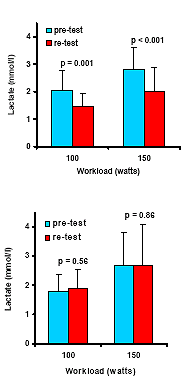 More stamina with 3 g L-arginine-L-aspartate per day