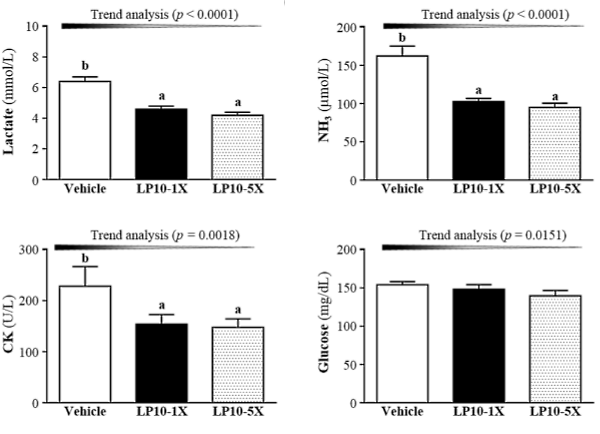Lactobacillus plantarum TWK10, the probiotic in Superman's belly