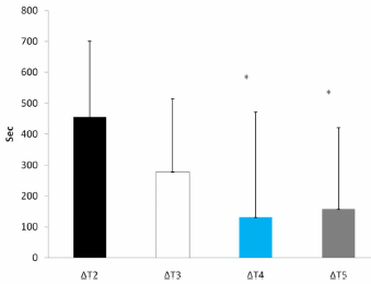 L-Alanyl-L-Glutamine helps dehydrated athletes to better times