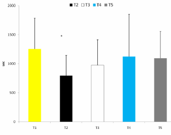 L-Alanyl-L-Glutamine helps dehydrated athletes to better times