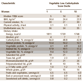 If you click on the table, another table with more extensive data appears.