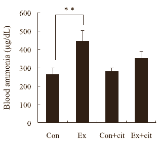 L-Citrulline versus exhaustion