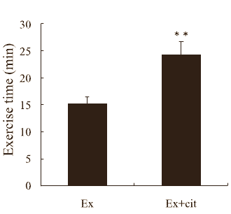 L-Citrulline versus exhaustion