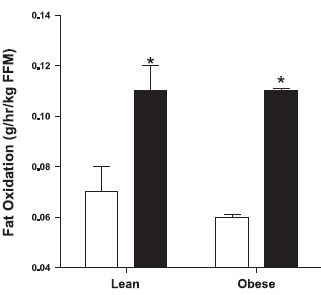 Low body fat percentage? Strength training makes you more shredded
