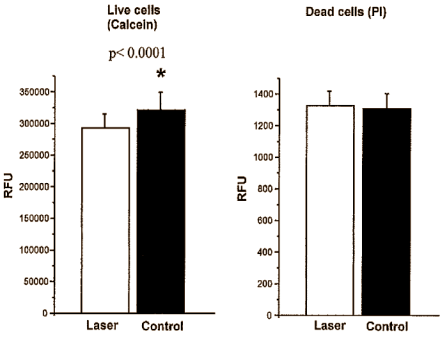 Laser treatment as an alternative to liposuction