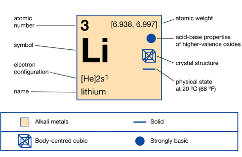 Lithium in drinking water helps you live longer