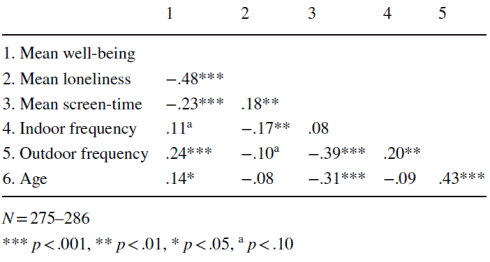 Do you suffer from corona blues? Go outdoors...