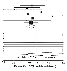 Vitamin D extends your life expectancy