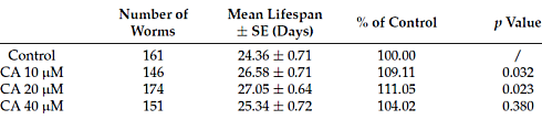 Is curcumin acetylsalicylate a life extender?