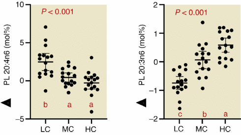 Even if a low carbohydrate diet does not make you slimmer, it still makes you healthier