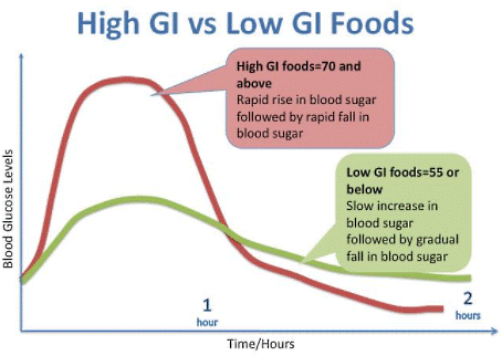 Surviving breast cancer with fewer & slower carbohydrates