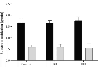 Dried apricots vs. jam sandwiches: endurance sports study