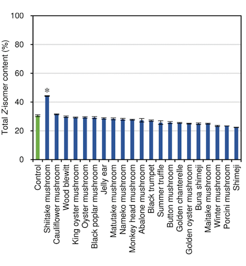 This tomato sauce is a superfood