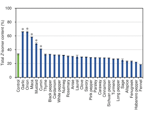 This tomato sauce is a superfood
