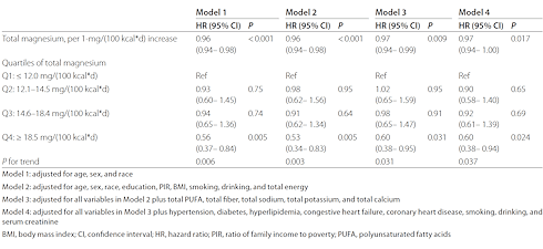 Survived a stroke? Make sure you get enough magnesium