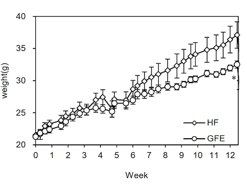 Maitake is a PPAR-delta agonist - just like cardarine