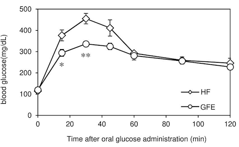 Maitake is a PPAR-delta agonist - just like cardarine