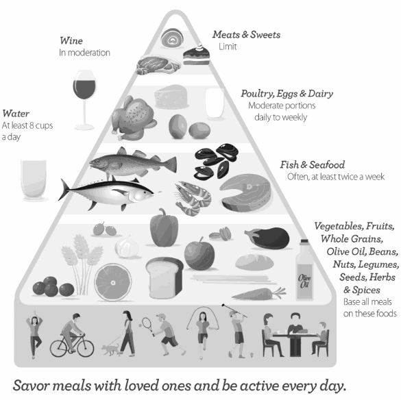 Anti-Alzheimer's diet is an old friend