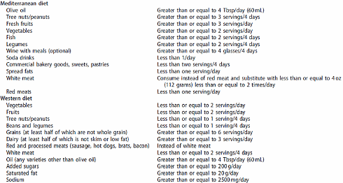 Athletes perform better after four days of healthy eating