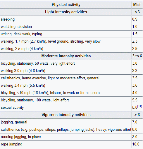 An active lifestyle doubles the chance that you will still be perfectly healthy 10 years from now