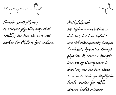 The anti-AGE-ing effect of olive oil