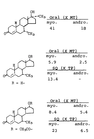 The birth of mibolerone